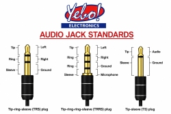 (image for) 4-Way 3.5mm Slimline Jack (POL09H)