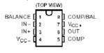 (image for) NE5534AN - Dual Low Noise Op Amp (SER51H)